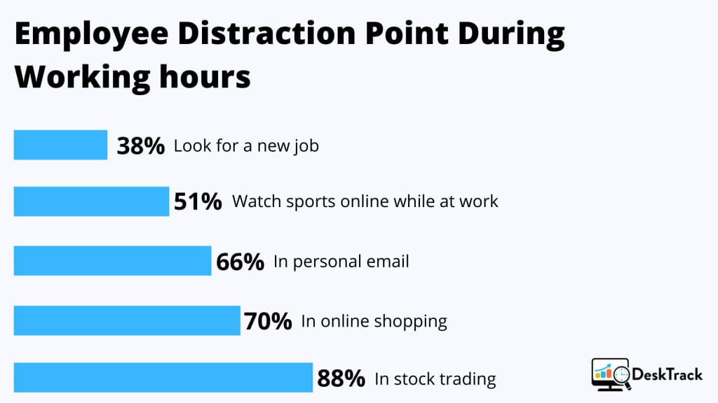 Employee Monitoring Software