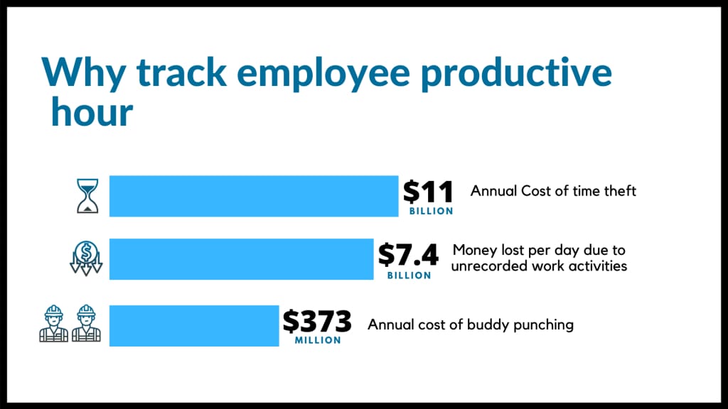 Why track employee productive hours