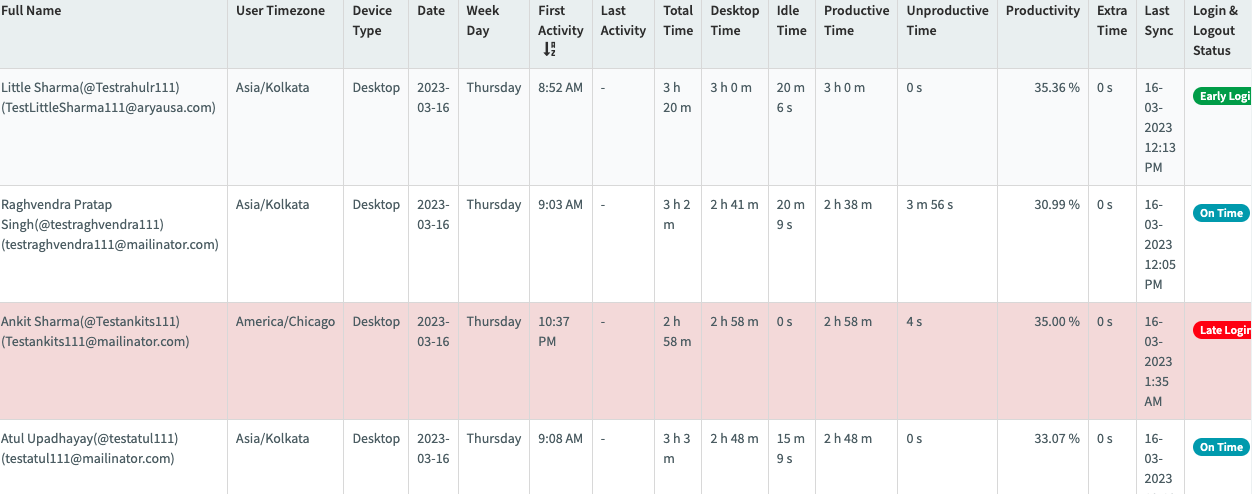 employee attendance report