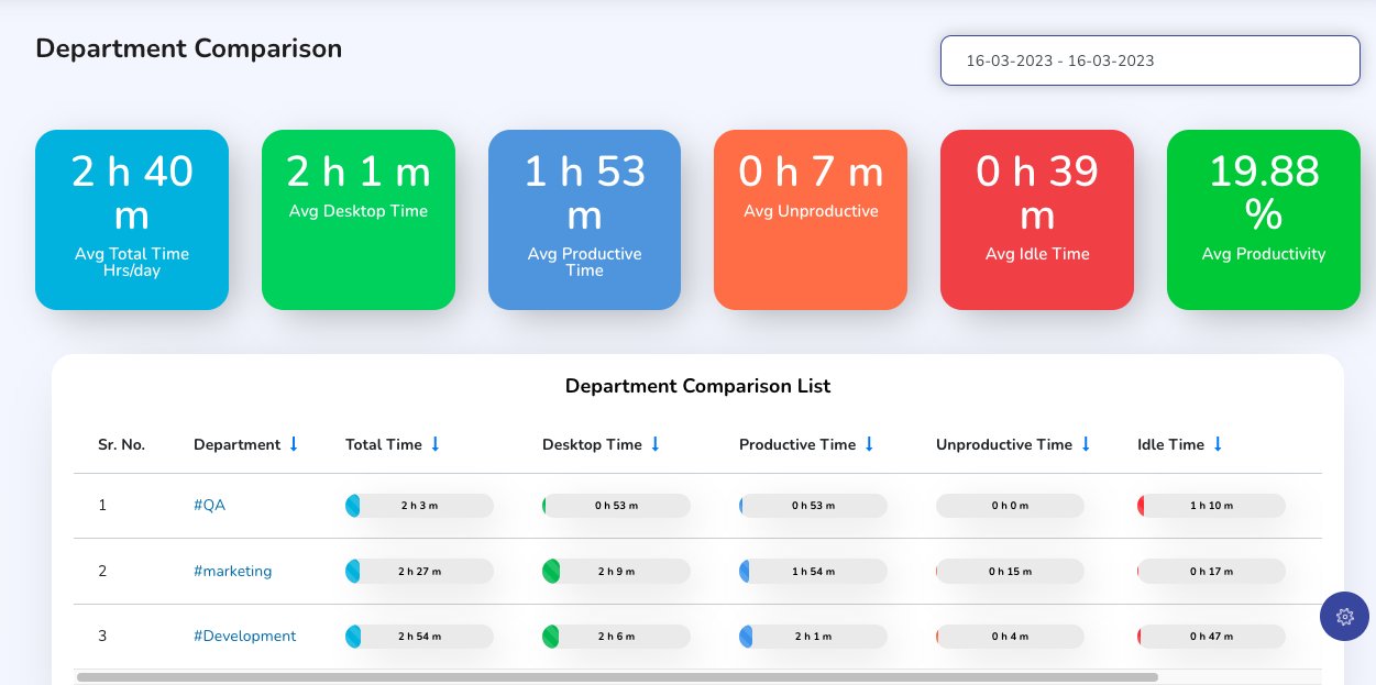 department comparison report