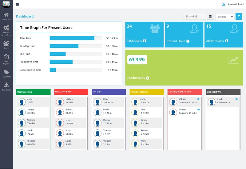DeskTrack’s unified data interface displays all employee productivity records.