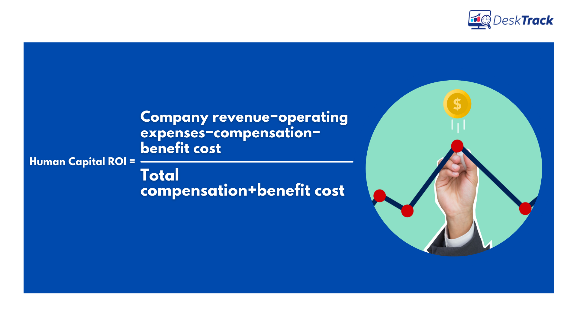 Human Capital ROI