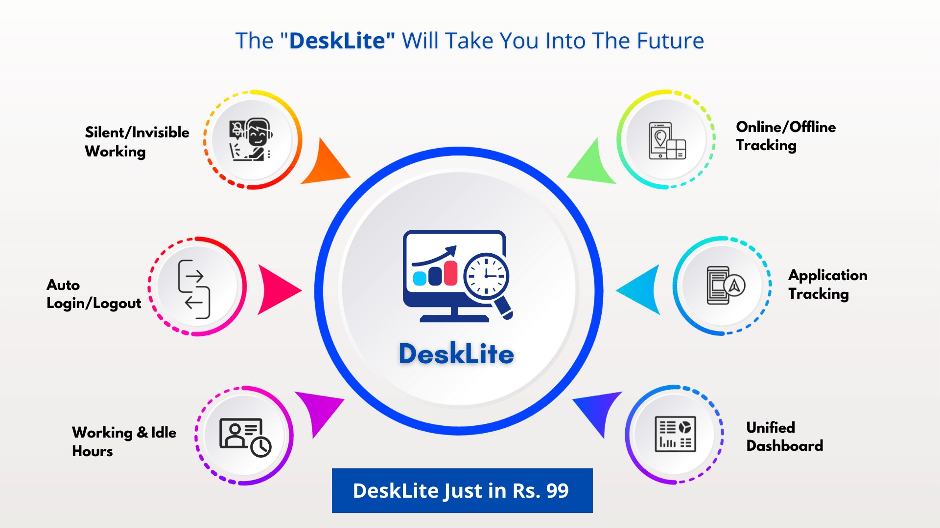 DeskLite Time Tracker Features