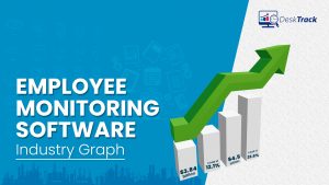 Employee Monitoring Software Industry Graph