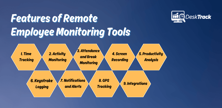 Features of Remote Employee Monitoring Tools