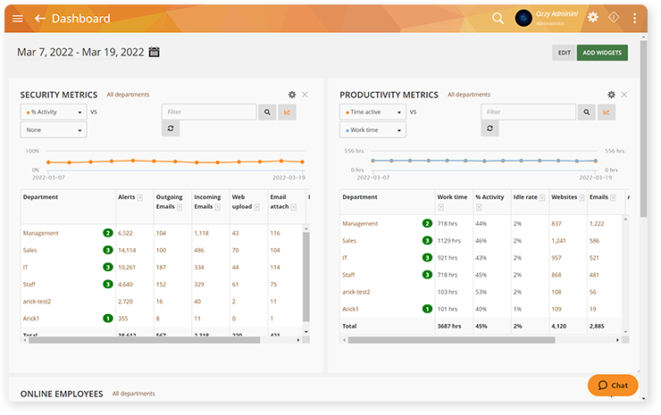 Teramind Software Dashboard