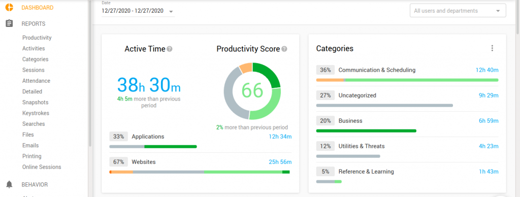 The Best 21 Employee Monitoring Software for Year 2023