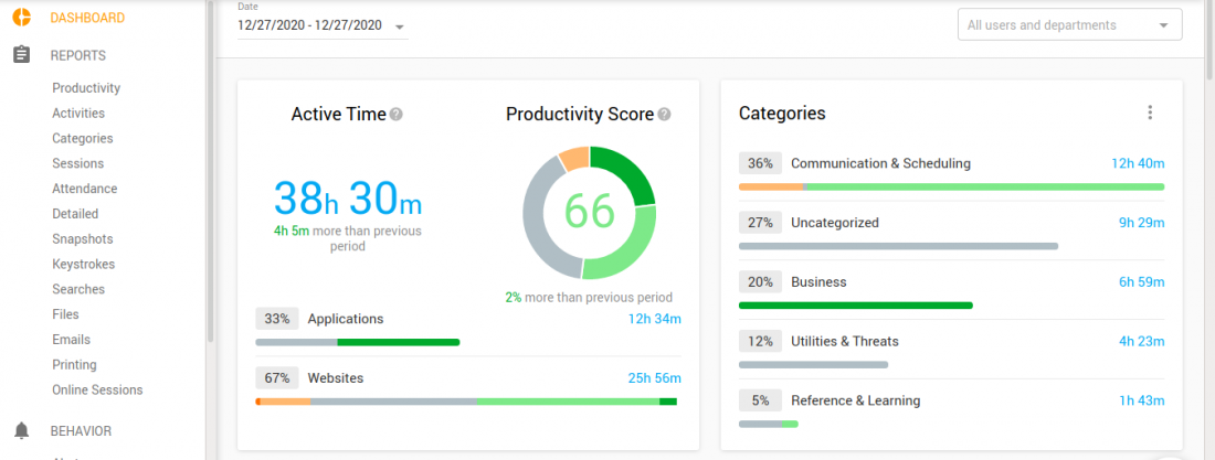 The Best 21 Employee Monitoring Software For Year 2023