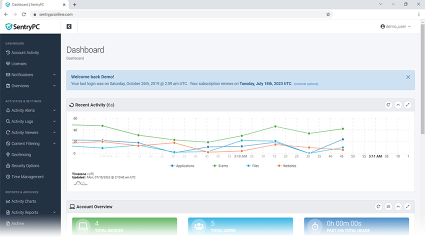 sentrypc software dashboard