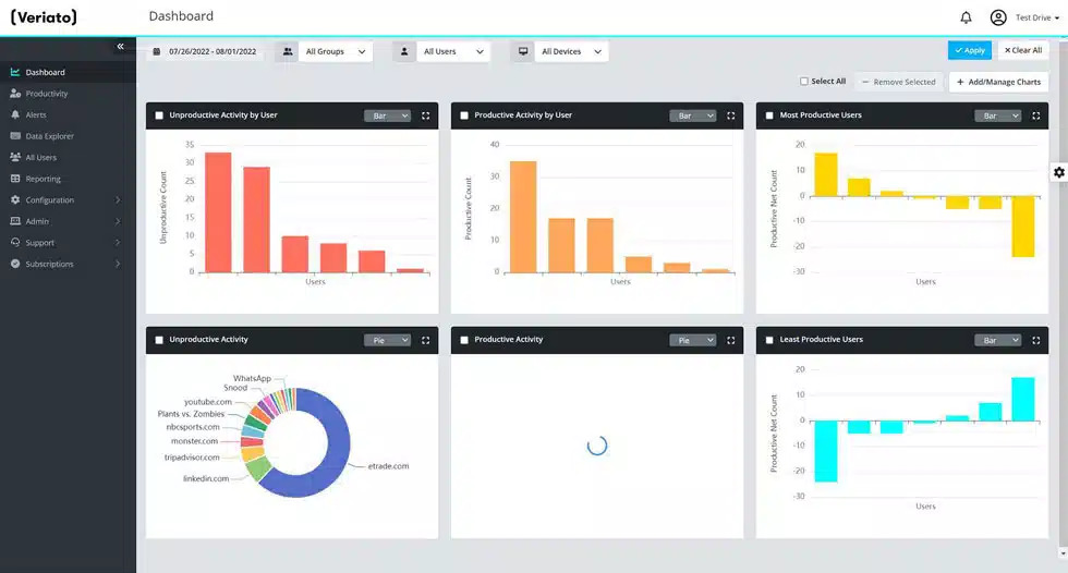 verito software dashboard