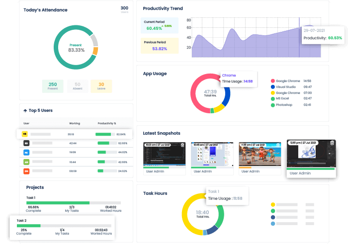 we360 dashboard