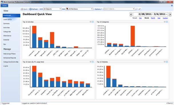 work examiner software dashboard