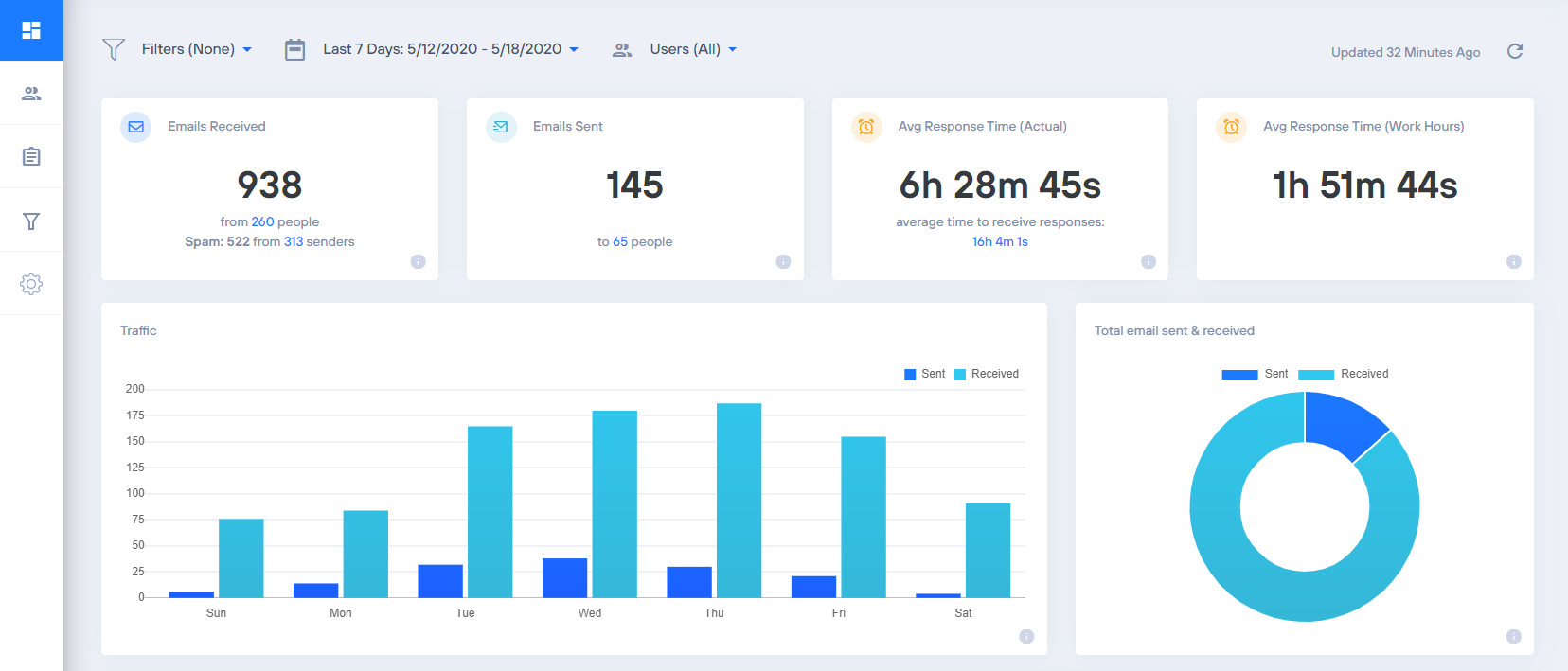 worktime tracker dashboard