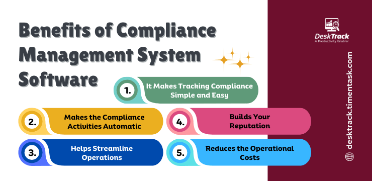 Benefits of Compliance Management System Software