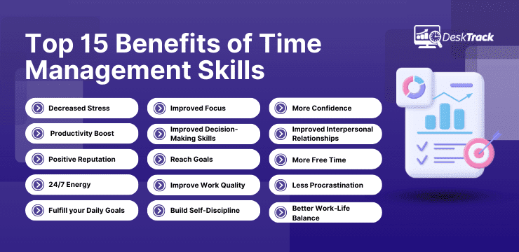 Top 15 Benefits of Time Management Skills