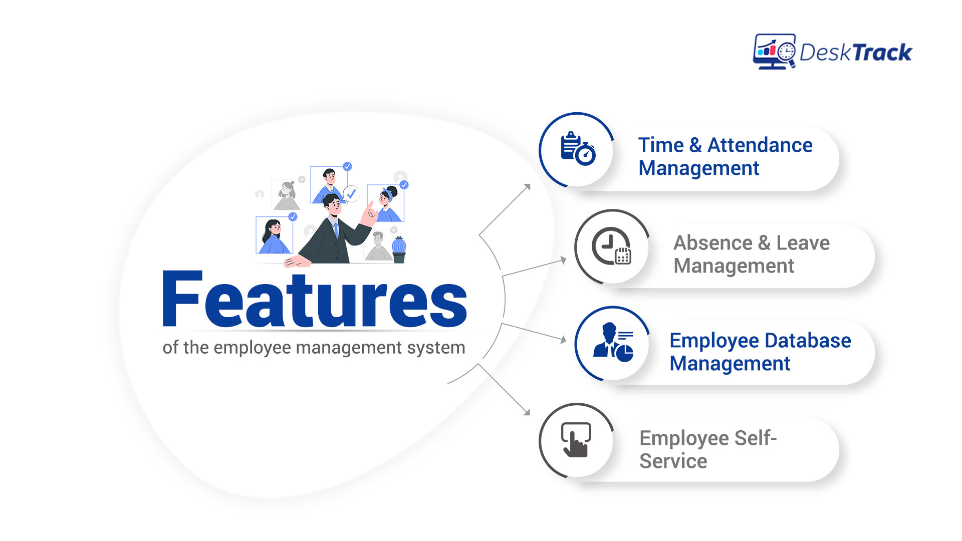 Features of the employee management system