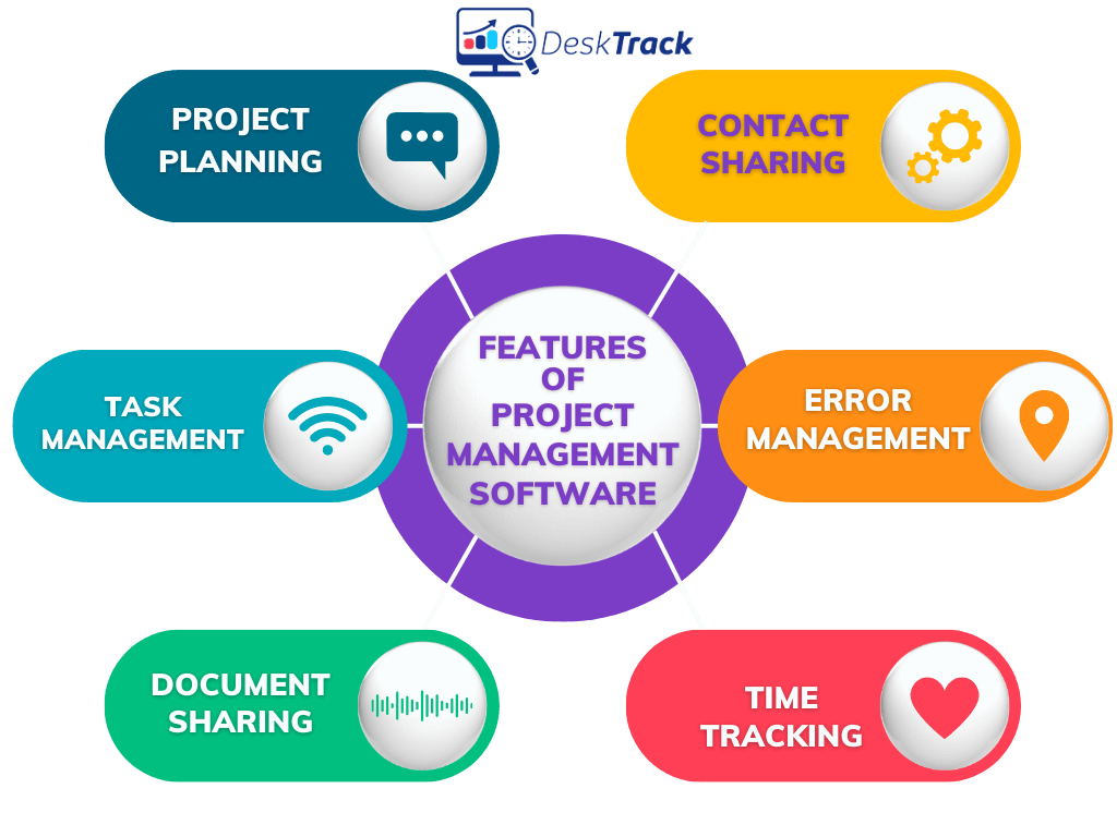 Key Features of Project Management Software