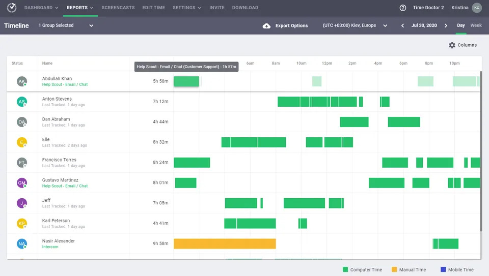 Time Doctor Dashboard