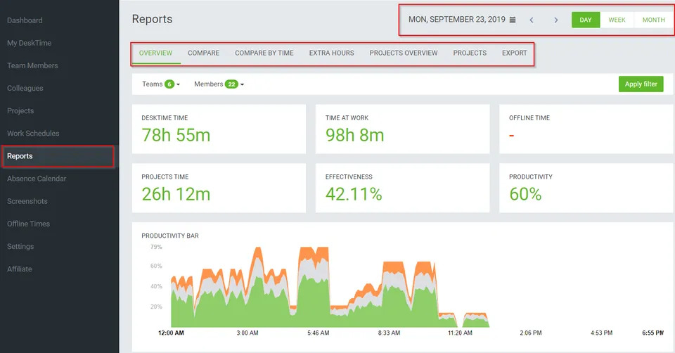 desktime dashboard