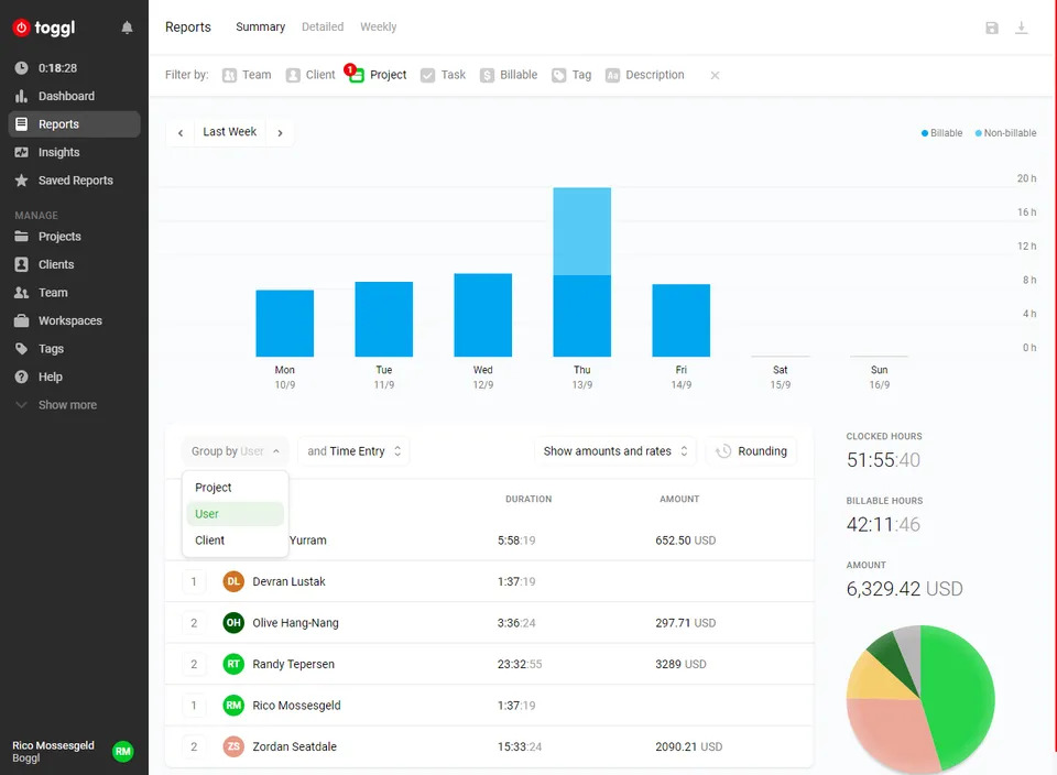 toggl dashboard