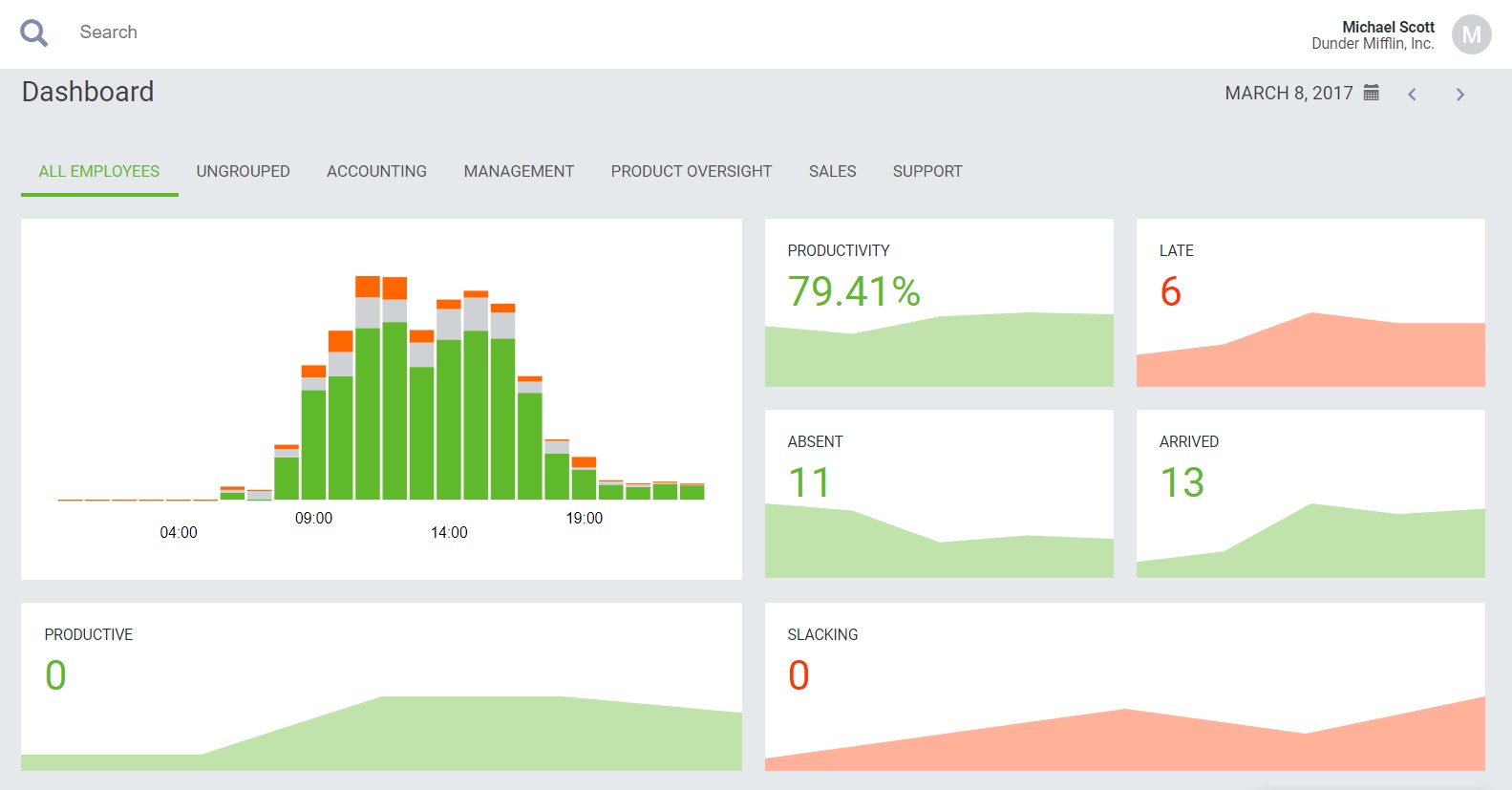 desktime dashboard