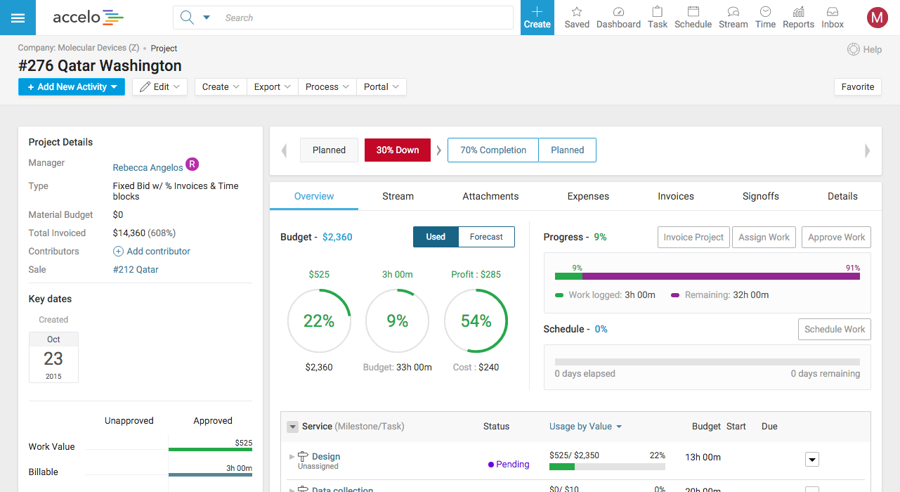 accelo dashboard