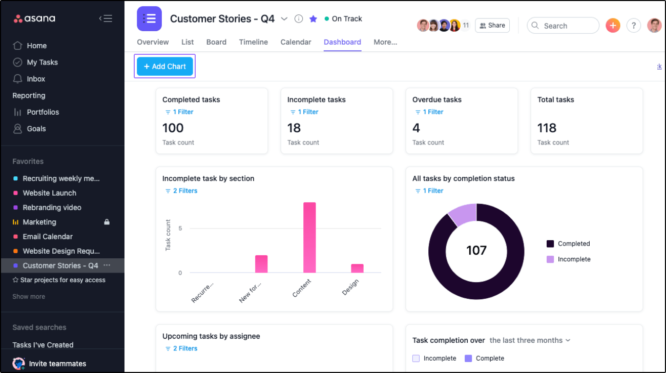 asana dashboard