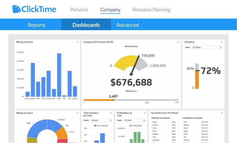 clicktime dashboard