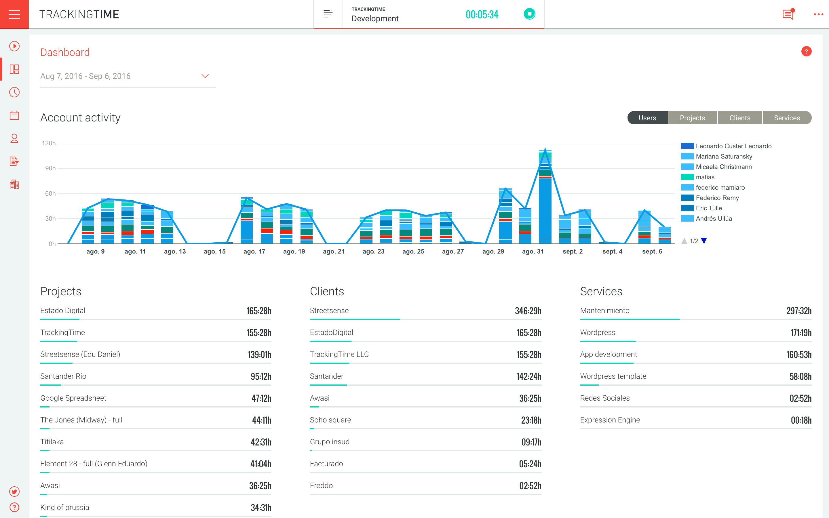 tracking time dashboard