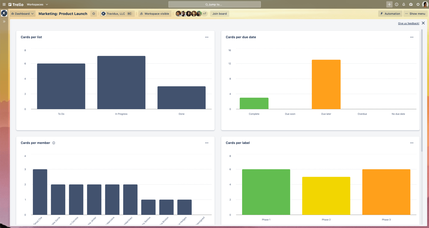 trello dashboard