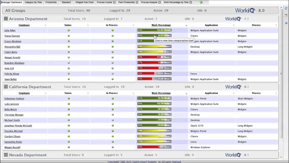 workiq dashboard