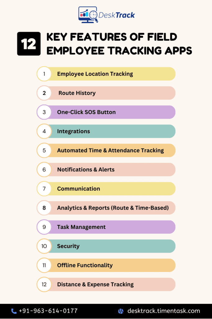 Key Features of Field Employee Tracking Apps