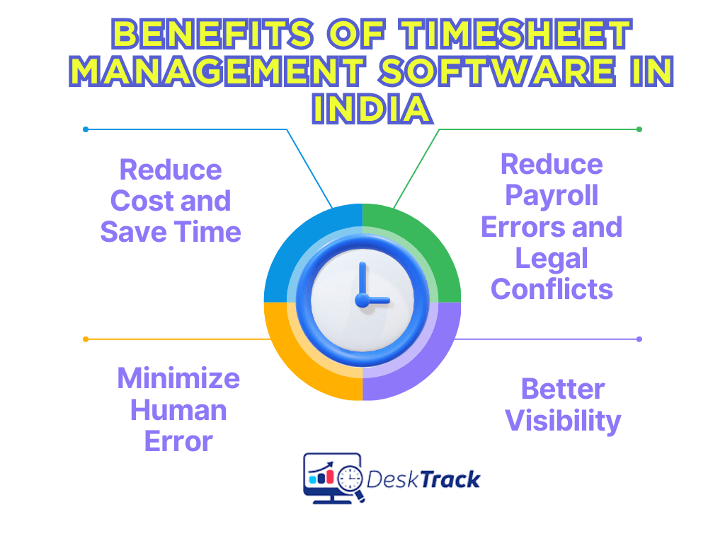 Benefits of Timesheet Management Software in India