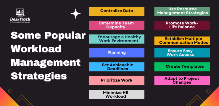 Some Popular Workload Management Strategies