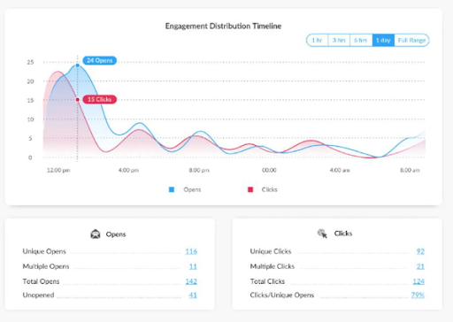 measure employee engagement