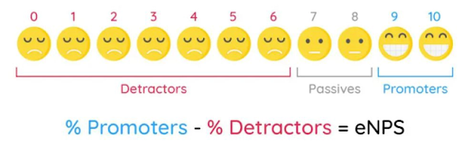Calculate eNPS