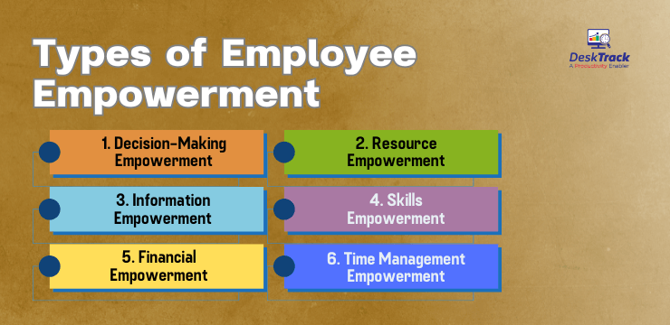 Types of Employee Empowerment