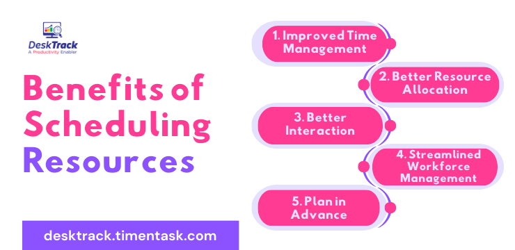 Benefits of Scheduling Resources