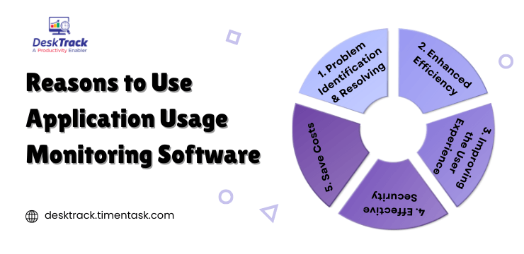 Reasons to Use Application Usage Monitoring Software