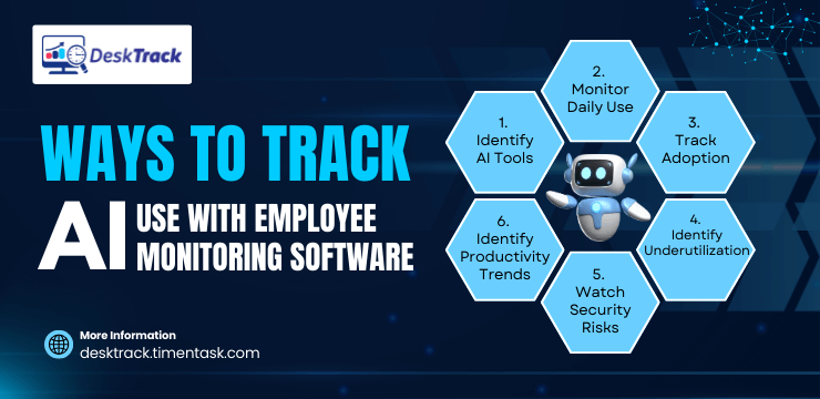 Ways to Track AI Use with Employee Monitoring Software