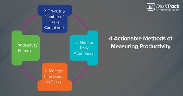 Methods of productivity measurement