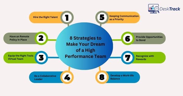 Strategies for wfh team