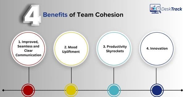 4 Benefits of Team Cohesion