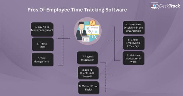 Pros of employee time tracking software