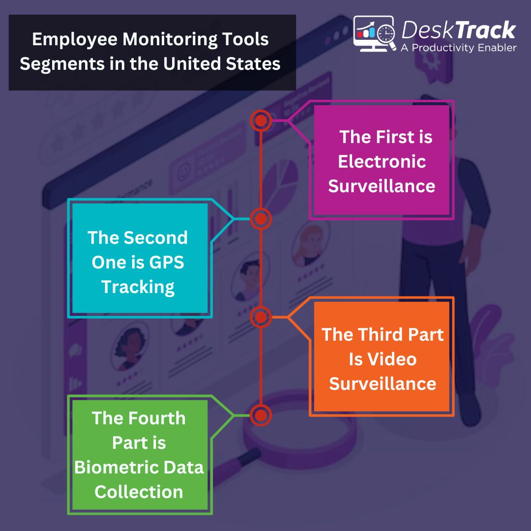 Employee Monitoring Tools Segment