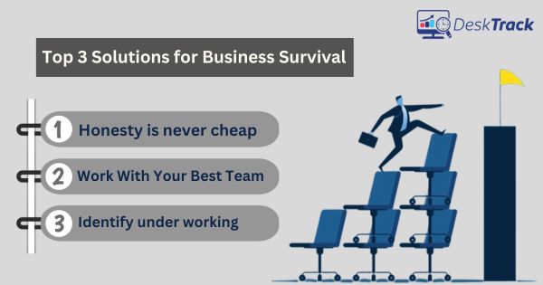 Business Survival