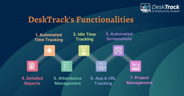 DeskTrack System Monitoring Software