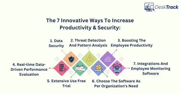 Increase employee productivity and security