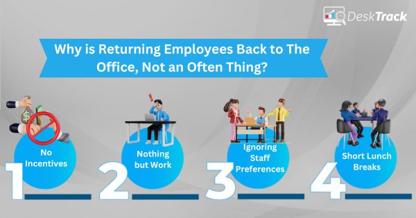 Why is returning employees back to the office, not an often thing?