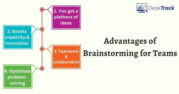 Advantages of Brainstorming for Teams